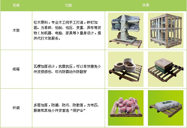 <a href='http://m.590pao.com/a/news/gongsixinwen/12074.html' target='_blank'><u>衡水到武威物流專線</u></a>