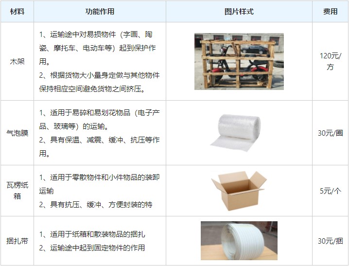 <a href='http://m.590pao.com/a/news/gongsixinwen/12227.html' target='_blank'><u>衡水到永州物流專線</u></a>
