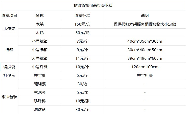 <a href='http://m.590pao.com/a/news/youhuihuodong/15032.html' target='_blank'><u>衡水到永州貨運專線</u></a>
